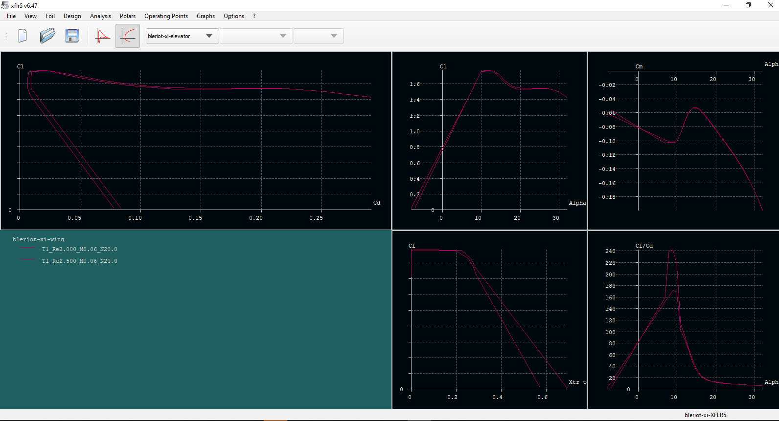 Aerodynamics calculations